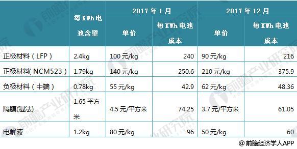 日本三大車(chē)企啟動(dòng)固態(tài)電池研發(fā) 十張圖帶你看清中國(guó)鋰電池的機(jī)會(huì)與威脅！