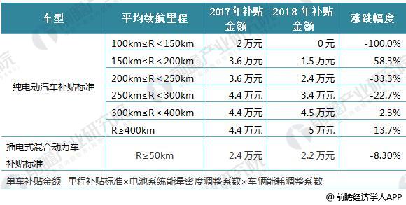 日本三大車(chē)企啟動(dòng)固態(tài)電池研發(fā) 十張圖帶你看清中國(guó)鋰電池的機(jī)會(huì)與威脅！