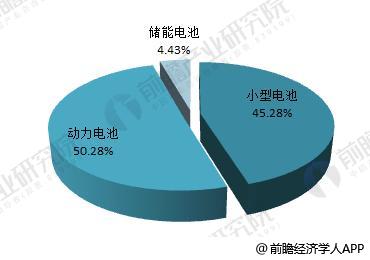日本三大車(chē)企啟動(dòng)固態(tài)電池研發(fā) 十張圖帶你看清中國(guó)鋰電池的機(jī)會(huì)與威脅！