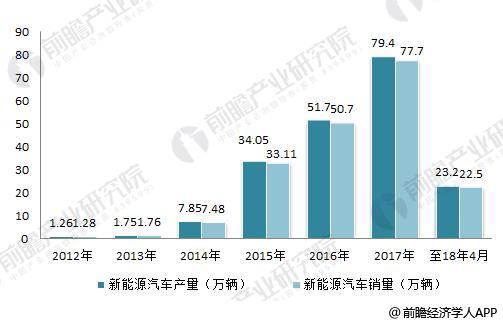 日本三大車(chē)企啟動(dòng)固態(tài)電池研發(fā) 十張圖帶你看清中國(guó)鋰電池的機(jī)會(huì)與威脅！