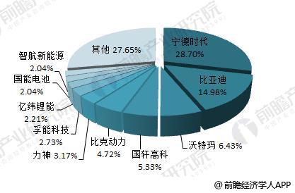 日本三大車(chē)企啟動(dòng)固態(tài)電池研發(fā) 十張圖帶你看清中國(guó)鋰電池的機(jī)會(huì)與威脅！