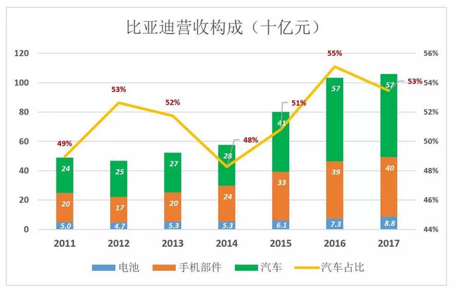 比亞迪被低估56%，但只要“動(dòng)動(dòng)手指”就能破解