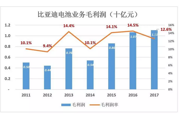 比亞迪被低估56%，但只要“動(dòng)動(dòng)手指”就能破解