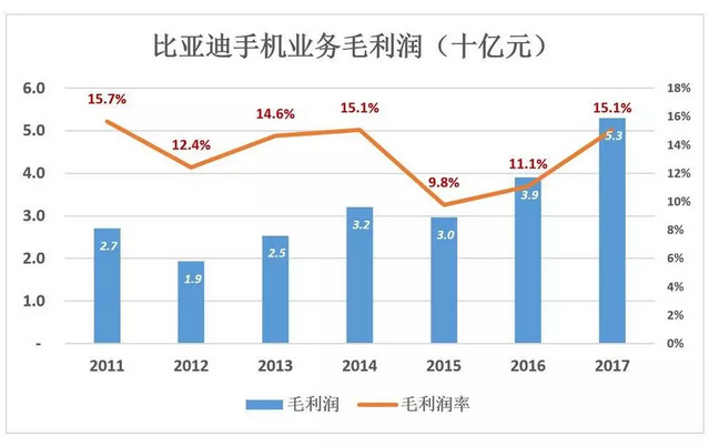 比亞迪被低估56%，但只要“動(dòng)動(dòng)手指”就能破解