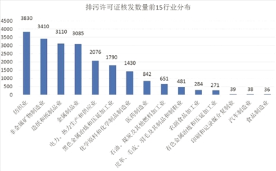 強化企業(yè)責(zé)任 推動形成綠色生產(chǎn)方式