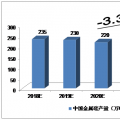 2018-2022年中國金屬硅市場(chǎng)的預(yù)測(cè)分析