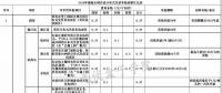 全國(guó)各省市分布式最新光伏補(bǔ)貼、上網(wǎng)電價(jià)一覽表！