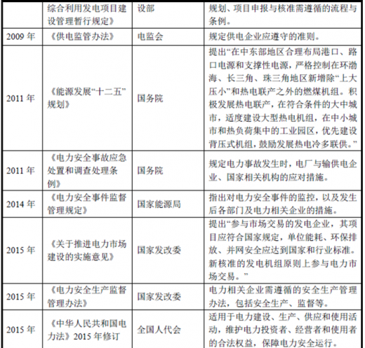 2018年我國(guó)熱電行業(yè)監(jiān)管體制及相關(guān)產(chǎn)業(yè)政策