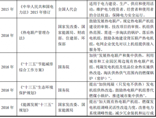 2018年我國(guó)熱電行業(yè)監(jiān)管體制及相關(guān)產(chǎn)業(yè)政策