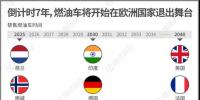 一組圖看懂燃油車(chē)禁售時(shí)間表，2020年將成我國(guó)新能源汽車(chē)發(fā)展<font color=