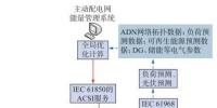 主動(dòng)配電系統(tǒng)<font color=