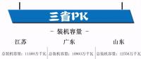 江蘇、廣東、山東三大電力市場(chǎng)情況概覽