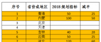 2018年光伏指標(biāo)盤(pán)子有多大，哪些項(xiàng)目不限指標(biāo)？