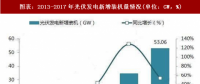 2018年中國光伏發(fā)電行業(yè)政策分析（圖）