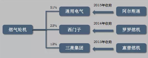探索能源互聯(lián)網(wǎng)產(chǎn)業(yè)的商業(yè)模式