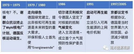 德國能源轉(zhuǎn)型下半場：他們作對了什么？為什么能成功？