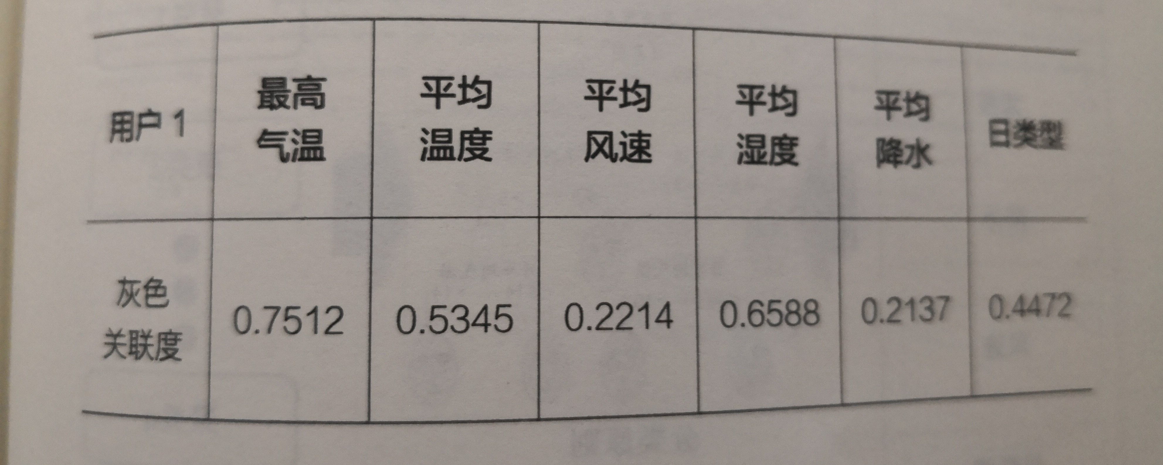 《電力大數(shù)據(jù)》引發(fā)技術(shù)變革的電力大數(shù)據(jù)