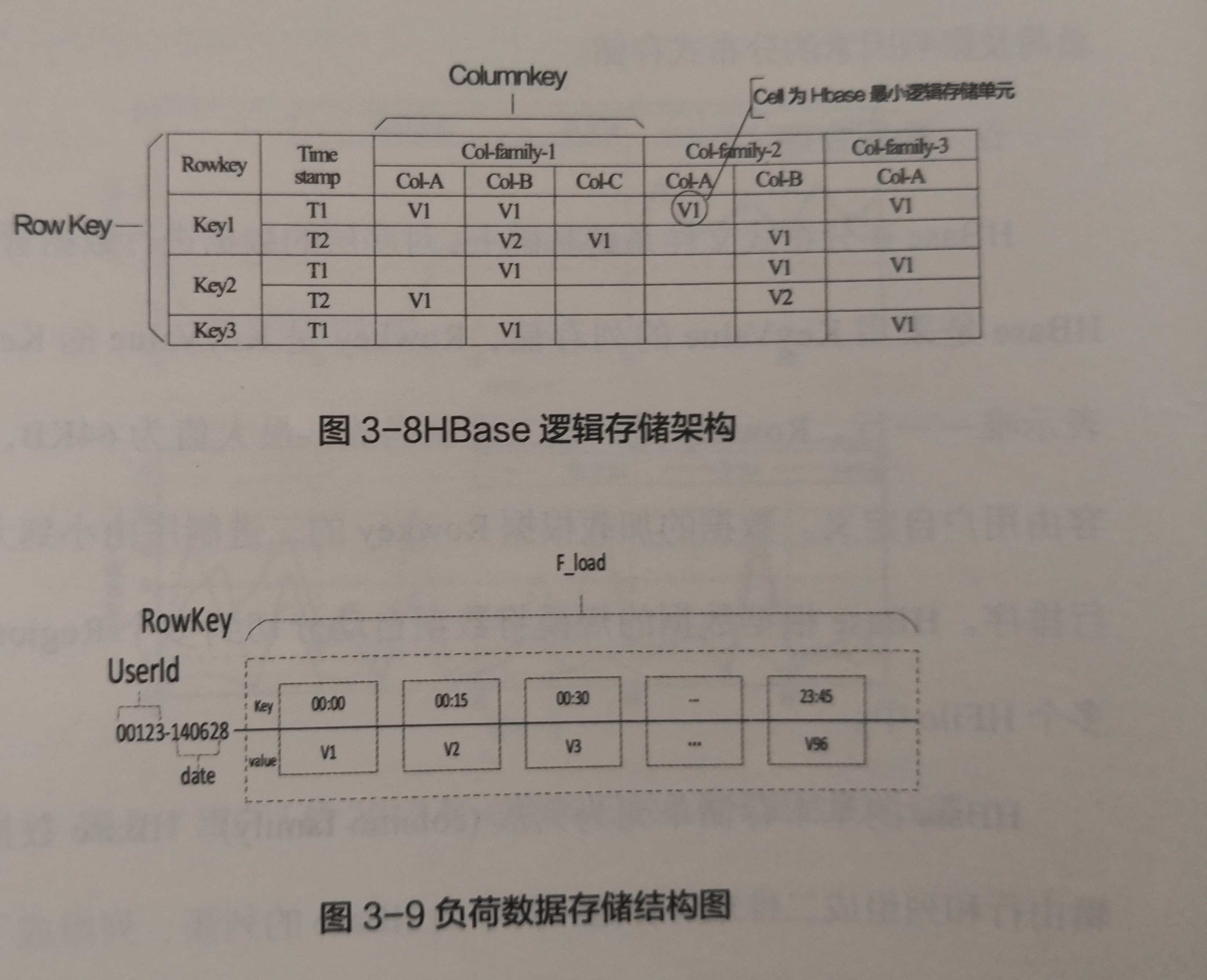 《電力大數(shù)據(jù)》引發(fā)技術(shù)變革的電力大數(shù)據(jù)