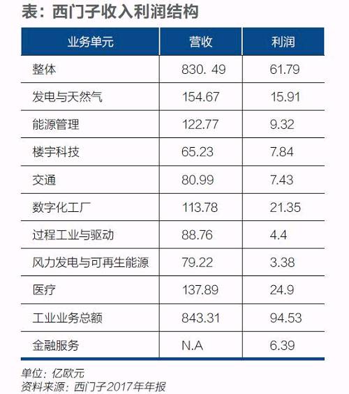 西門子迎凱颯革命！風(fēng)電等業(yè)務(wù)或?qū)ⅹ?dú)立上市