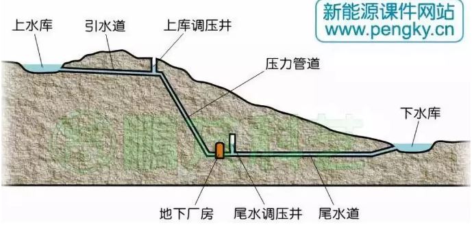 帶你走進(jìn)國外別具一格的抽水蓄能電站