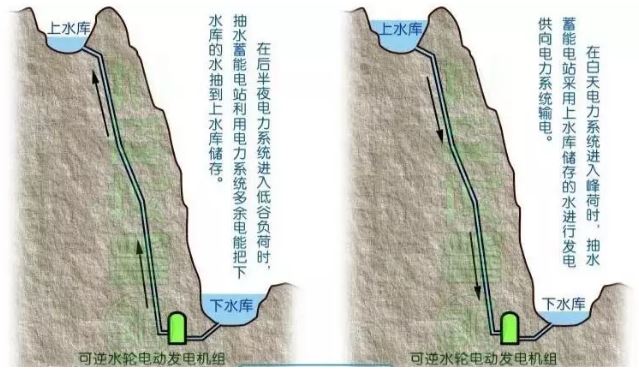 帶你走進(jìn)國外別具一格的抽水蓄能電站
