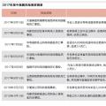 風(fēng)機(jī)折翼“倒春寒”