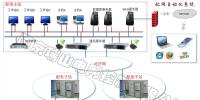 配網(wǎng)自動(dòng)化<font color=