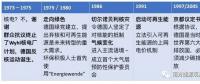 德國(guó)能源轉(zhuǎn)型下半場(chǎng)：為什么能成功？