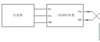 【方案分享】?jī)删€制智能儀表的信號(hào)隔離方案