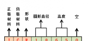 18650要被21700取代？動(dòng)力電池布局轉(zhuǎn)變只是一個(gè)起點(diǎn)