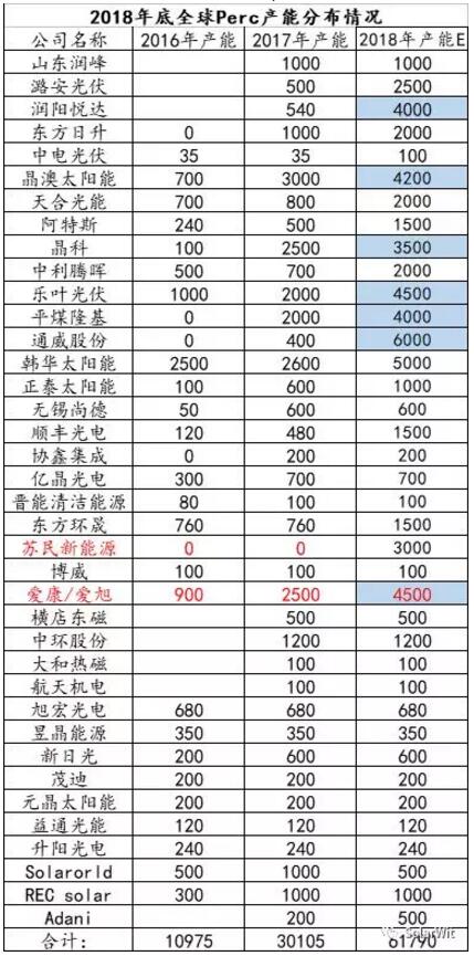 HIT：?jiǎn)尉ERC之后的下一個(gè)光伏電池新賽道？