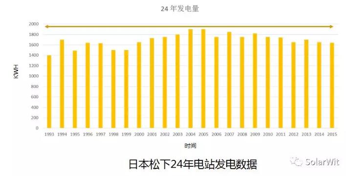 HIT：單晶PERC之后的下一個(gè)光伏電池新賽道？