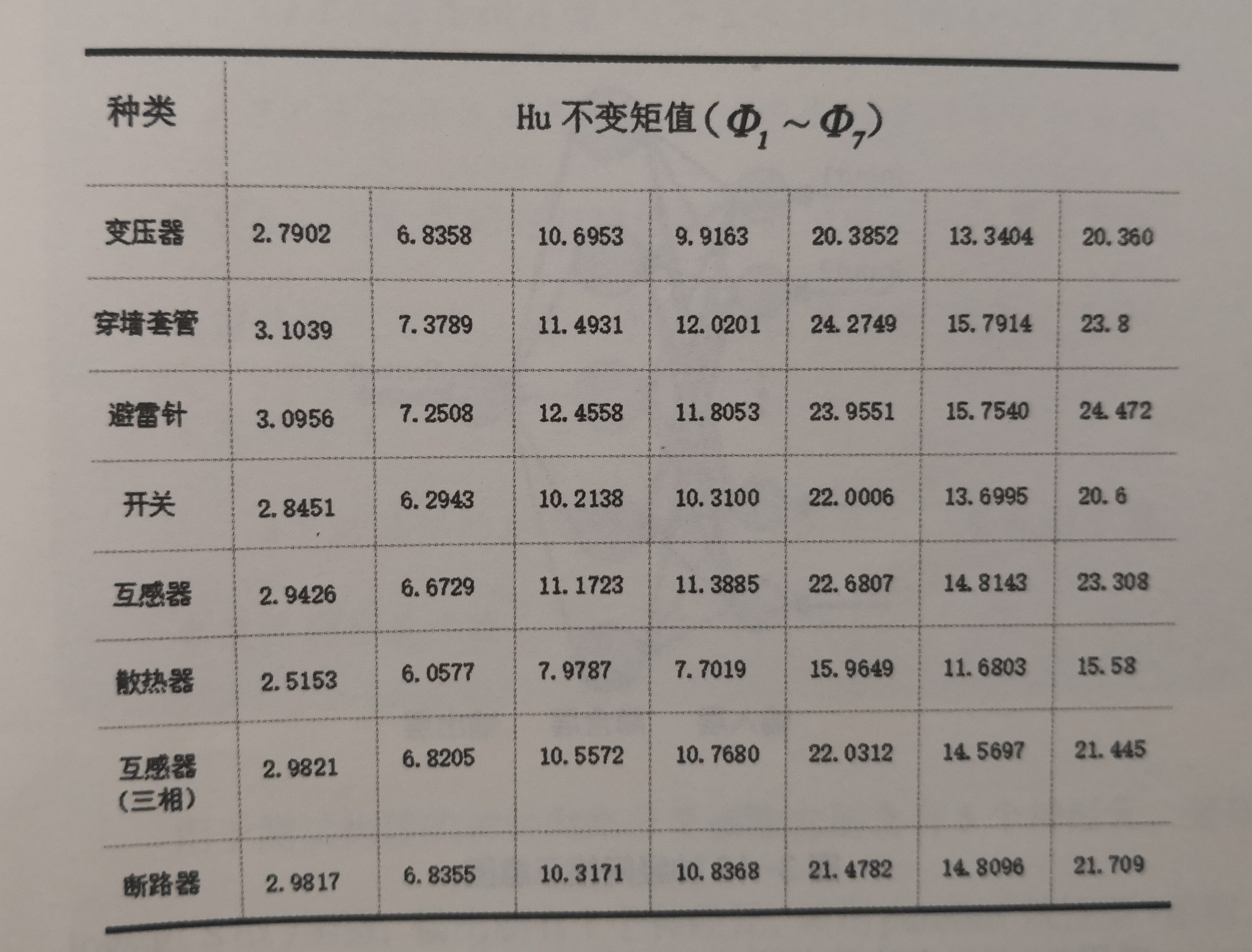 《電力大數(shù)據(jù)》引發(fā)技術(shù)變革的電力大數(shù)據(jù)