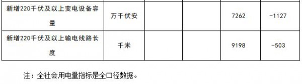 能源局：1-4月新增風電裝機容量534萬千瓦（附數(shù)據(jù)）