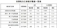 能源局：1-4月新增風電<font color=