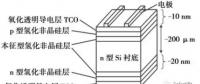 HIT：單晶PERC之后的下一個光伏電池新賽道？