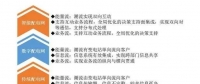 干貨|配電網(wǎng)堪稱電力傳輸“最后10公里” 配電網(wǎng)和能源互聯(lián)網(wǎng)建設(shè)將全面提速