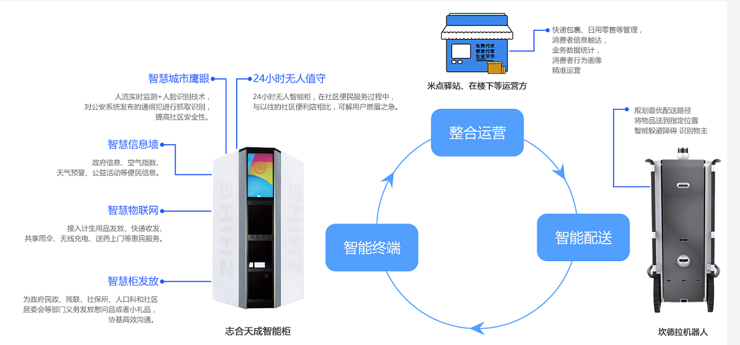 無人智能柜亮相2018年數(shù)博會，開啟智慧城市新未來！