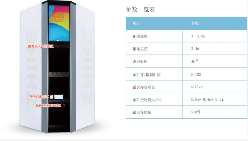 無人智能柜亮相2018年數(shù)博會，開啟智慧城市新未來！