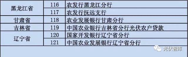 從5點(diǎn)分析：各大銀行“光伏貸”引起的糾紛！