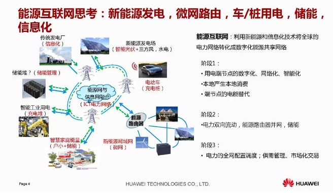 華為積極擁抱能源互聯(lián)網--聚焦創(chuàng)新，開放生態(tài)
