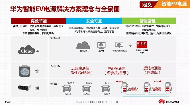 華為積極擁抱能源互聯(lián)網--聚焦創(chuàng)新，開放生態(tài)