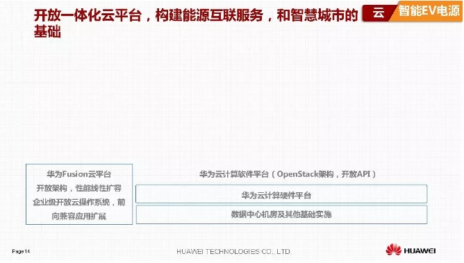 華為積極擁抱能源互聯(lián)網--聚焦創(chuàng)新，開放生態(tài)