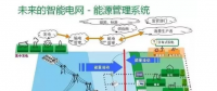 干貨|智能電網(wǎng)到底是什么？
