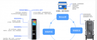 無(wú)人智能柜亮相2018年數(shù)博會(huì)，開(kāi)啟智慧城市新未來(lái)！