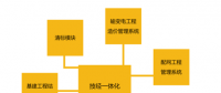 技經(jīng)一體化管理平臺(tái)