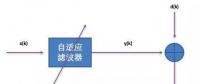 音頻處理之回聲消除及調(diào)試經(jīng)驗(yàn)