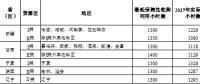 2018年新疆、甘肅、寧夏或?qū)⒉辉俜峙渲笜?biāo)，全國性棄光問題正在逐步改善