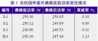 探究光伏組件功率緣何不斷衰減？