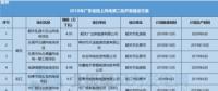 11個風電項目總裝機67.5萬千瓦！廣東2018年第二批陸上風電項目建設(shè)名單出爐